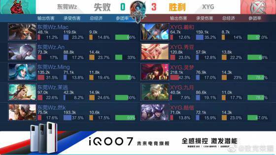 以复制 以复制